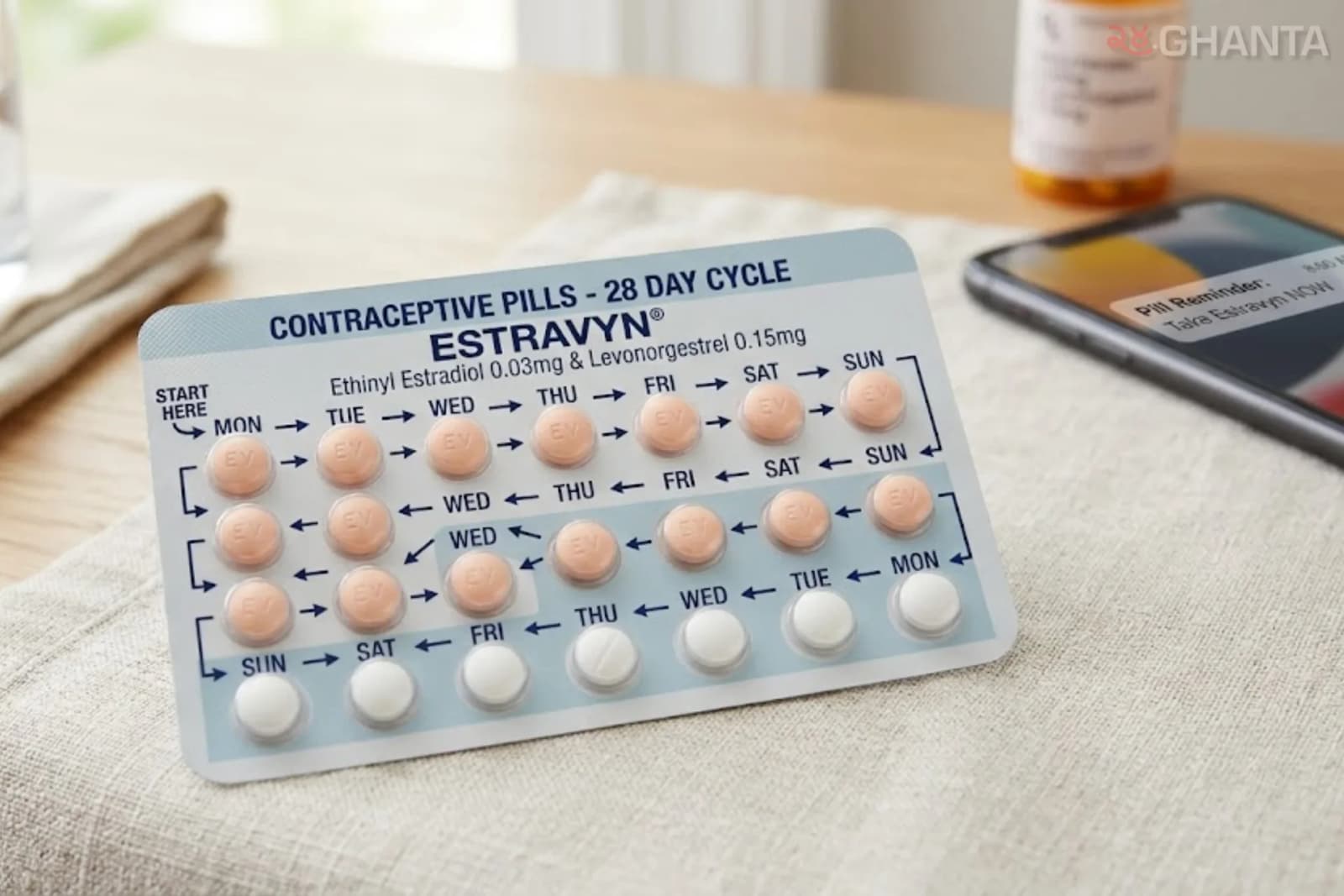 Birth Control Pills And Cancer Risk: What IARC’s Group 1 Classification Really Means