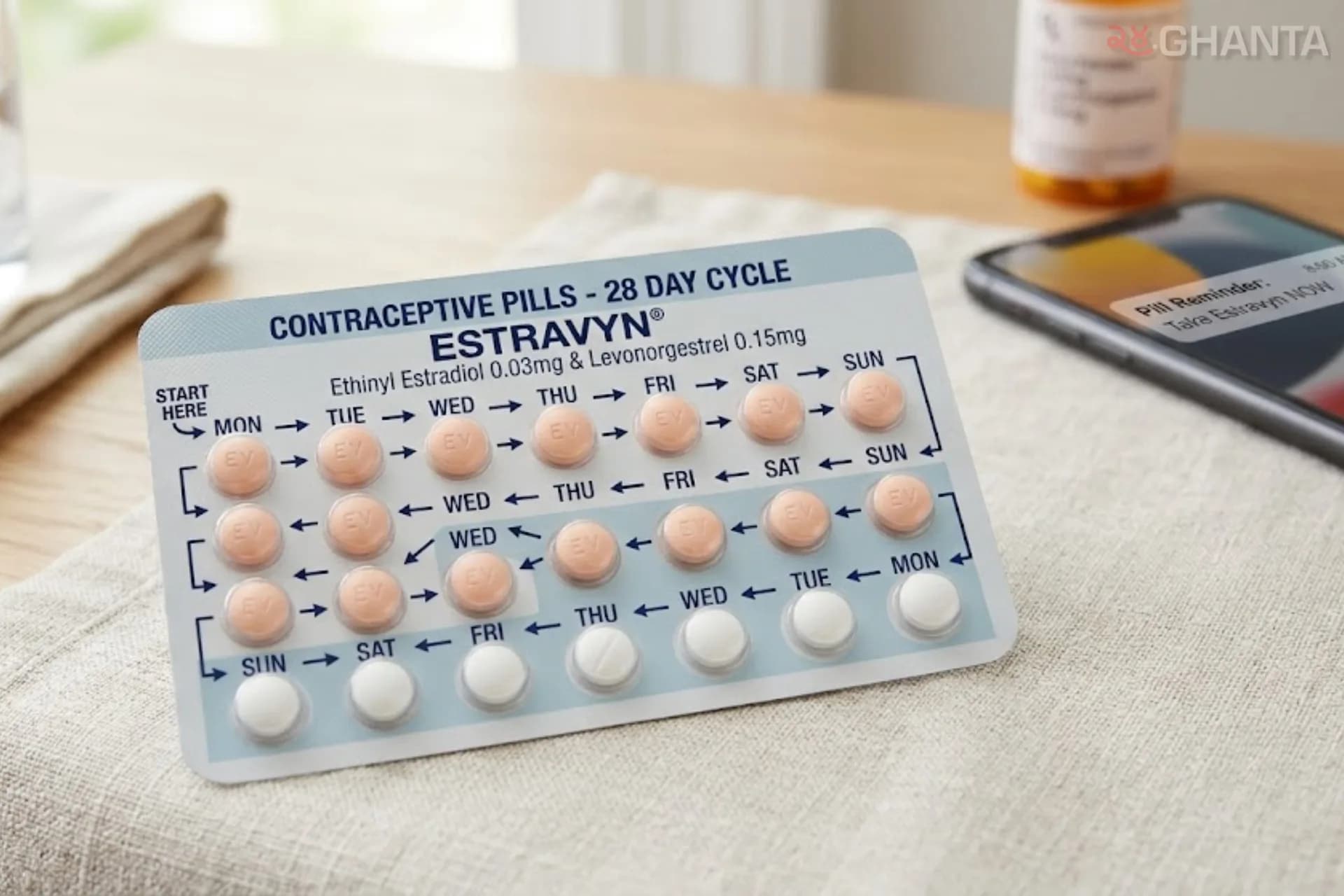 Birth Control Pills And Cancer Risk: What IARC’s Group 1 Classification Really Means
