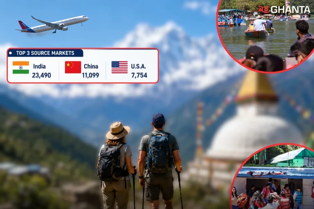 Nepal Welcomes 71,775 International Visitors In July 2026 As Tourism Recovery Reaches 95.8% Of Pre-Pandemic Level