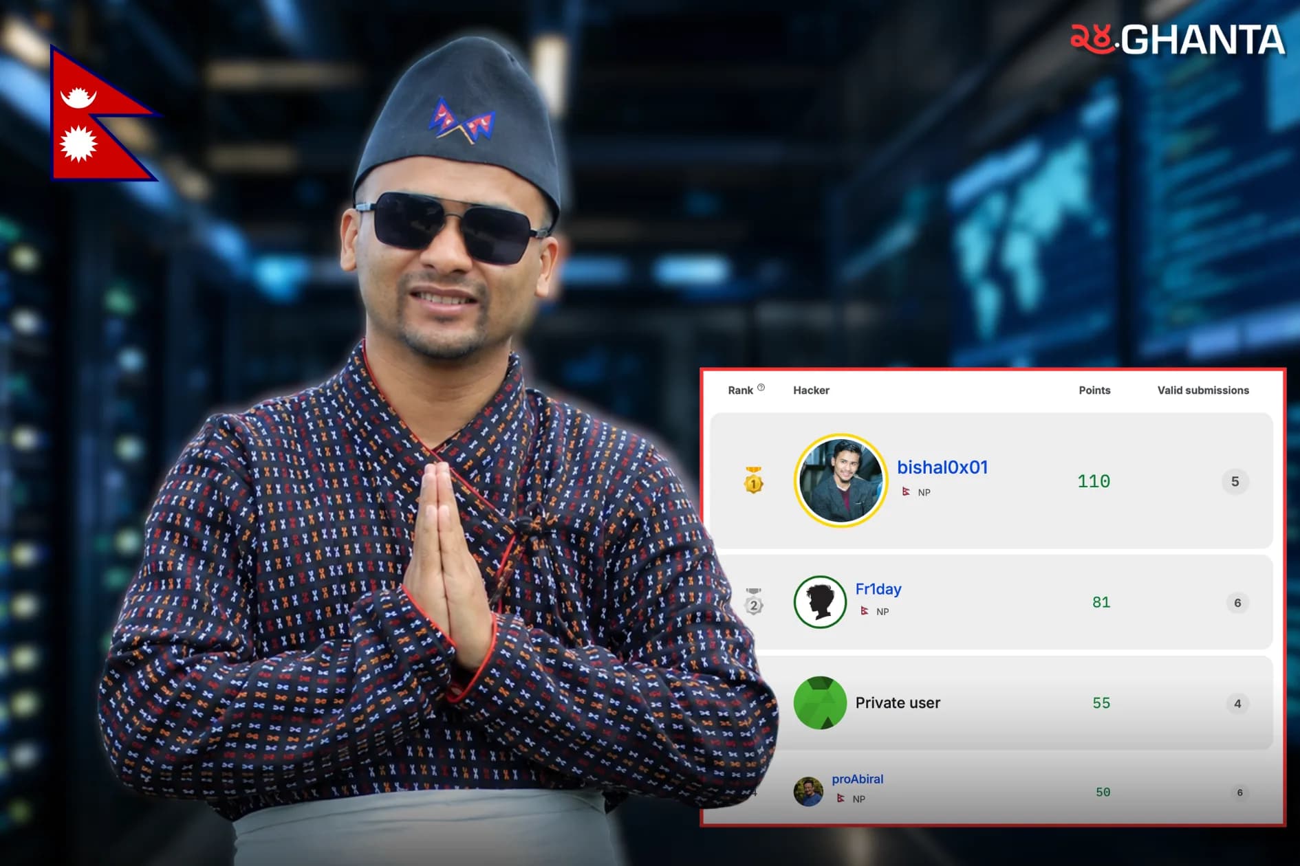 Nepali Hackers Rise On Bugcrowd