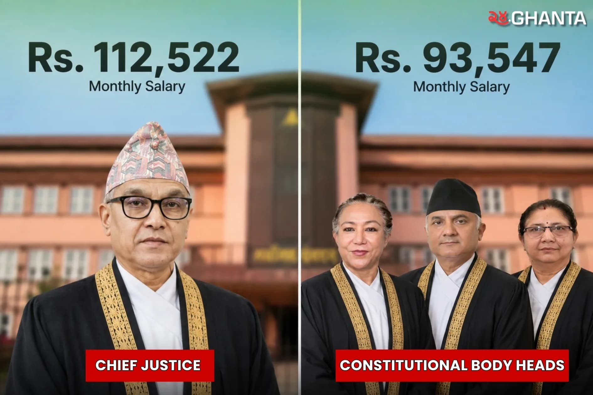 Government Revises Top Officials’ Salaries