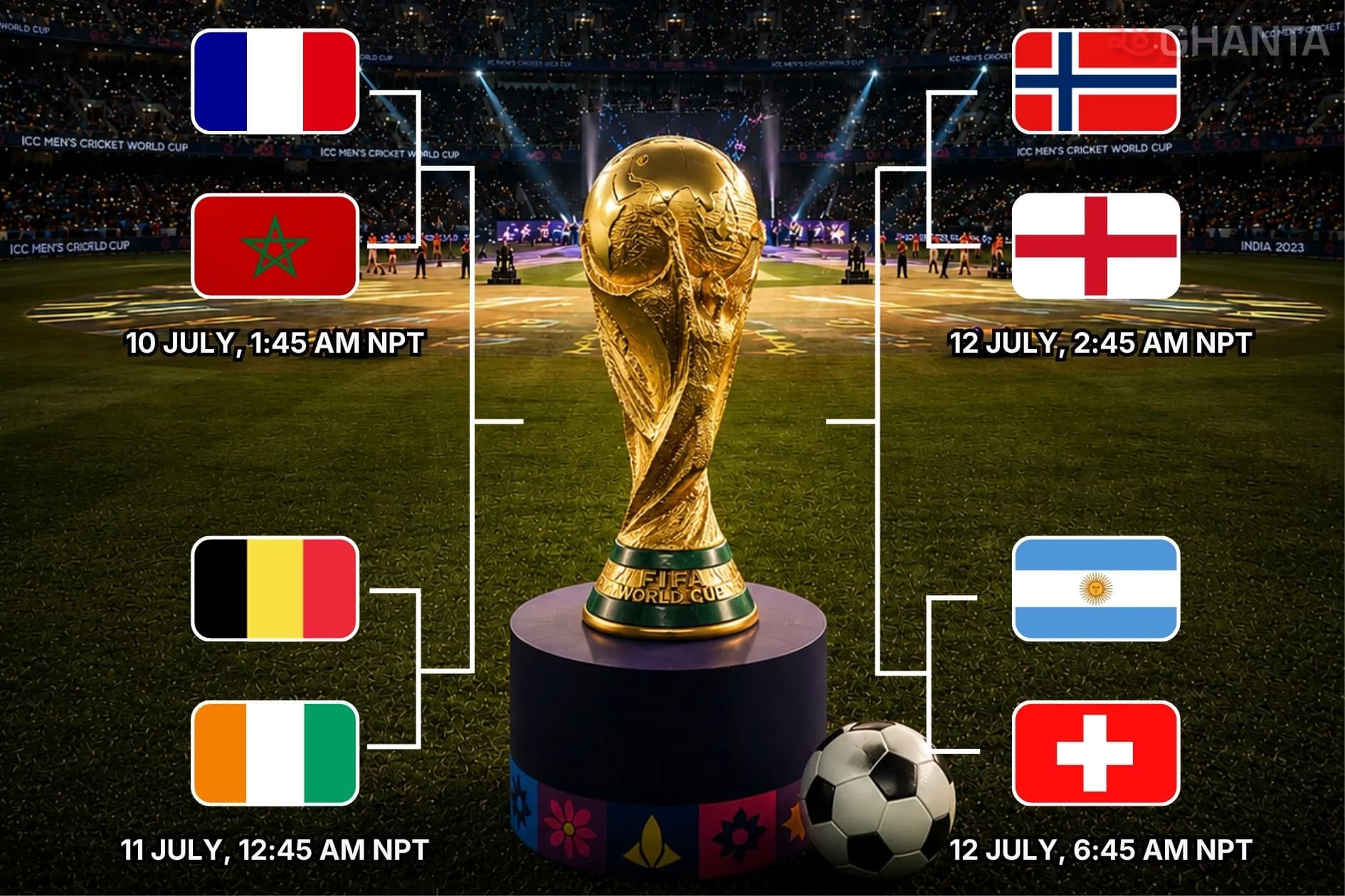 World Cup Quarterfinalists Officially Confirmed